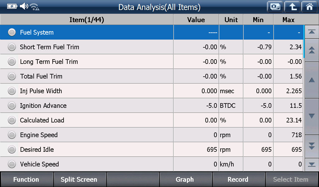 Sample scan data
